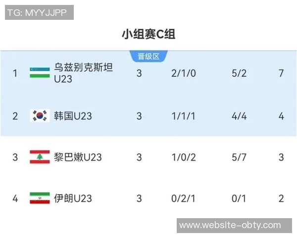国足U23在亚洲杯对阵乌兹别克两战皆败未进球的惨淡战绩分析