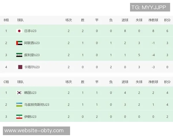 国足U23在亚洲杯对阵乌兹别克两战皆败未进球的惨淡战绩分析